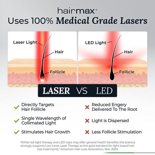 Hairmax Lumina 272 Laser Hair Growth Device #4